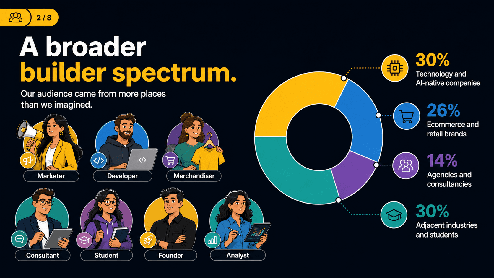 A broader builder spectrum