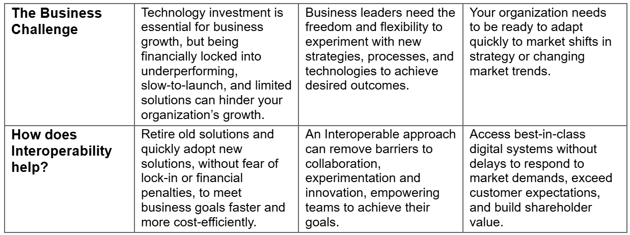Interoperability for Business table