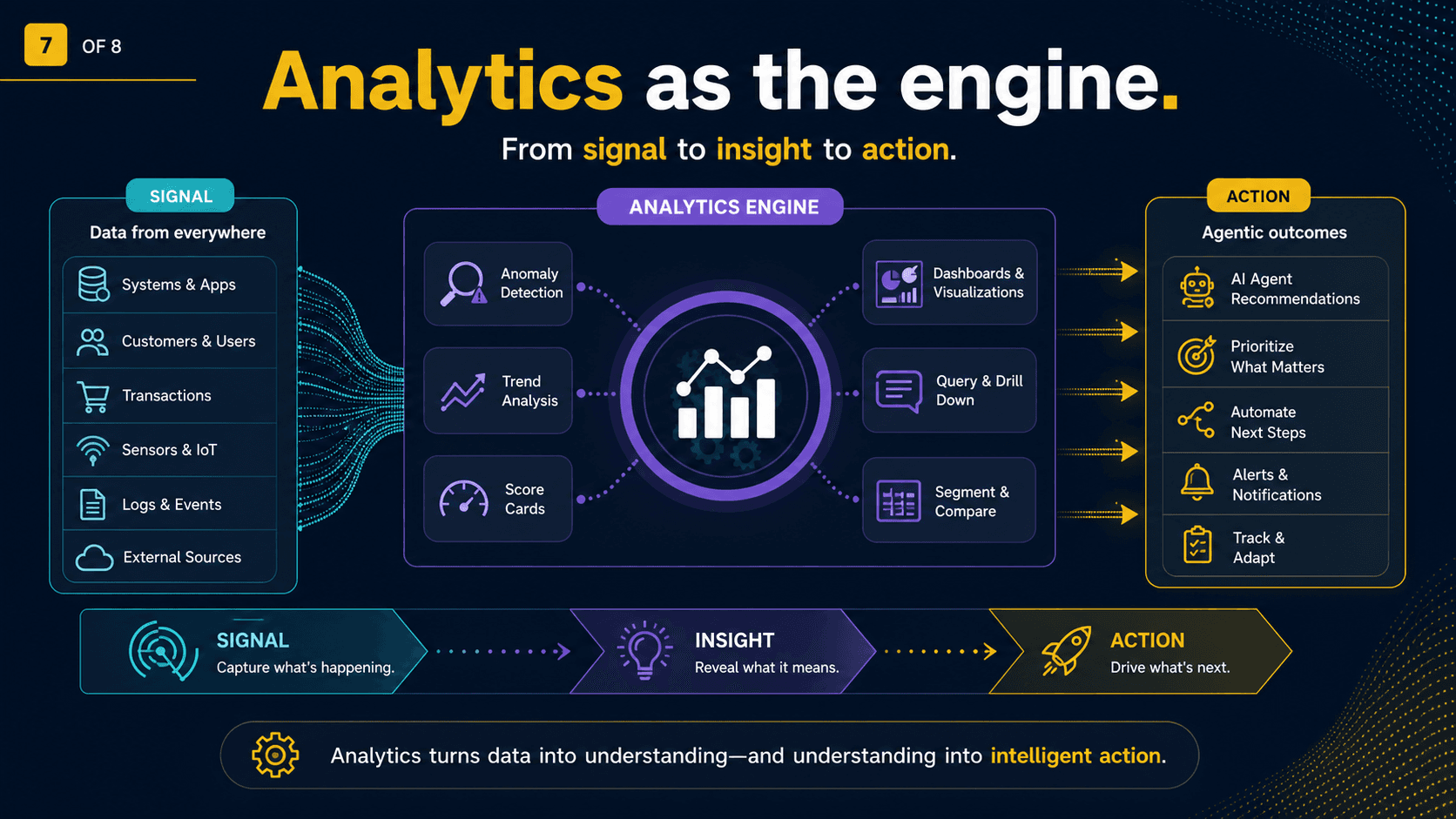 Analytics as the engine