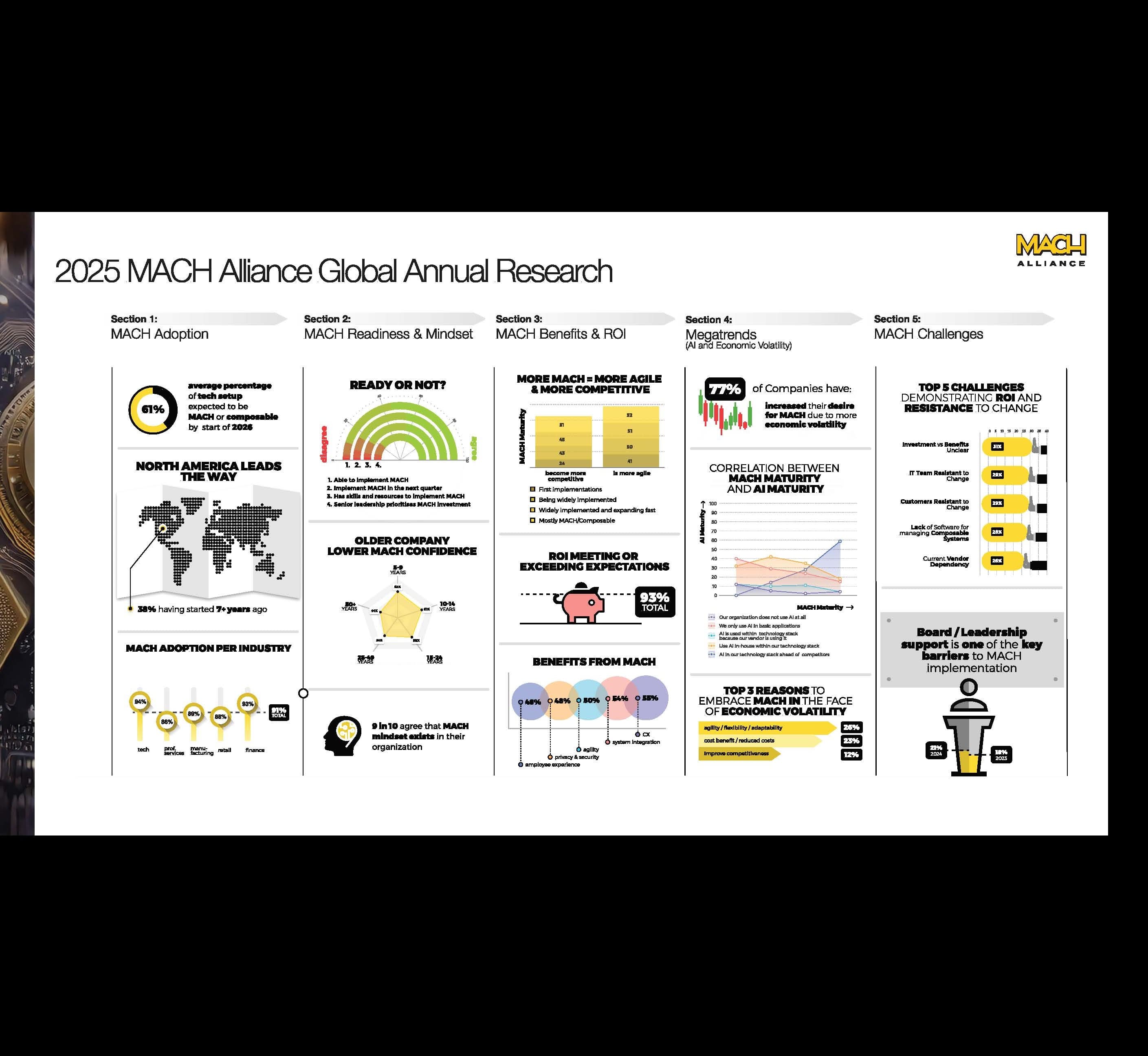 2025_MACH_Alliance_Infographic_image.jpg