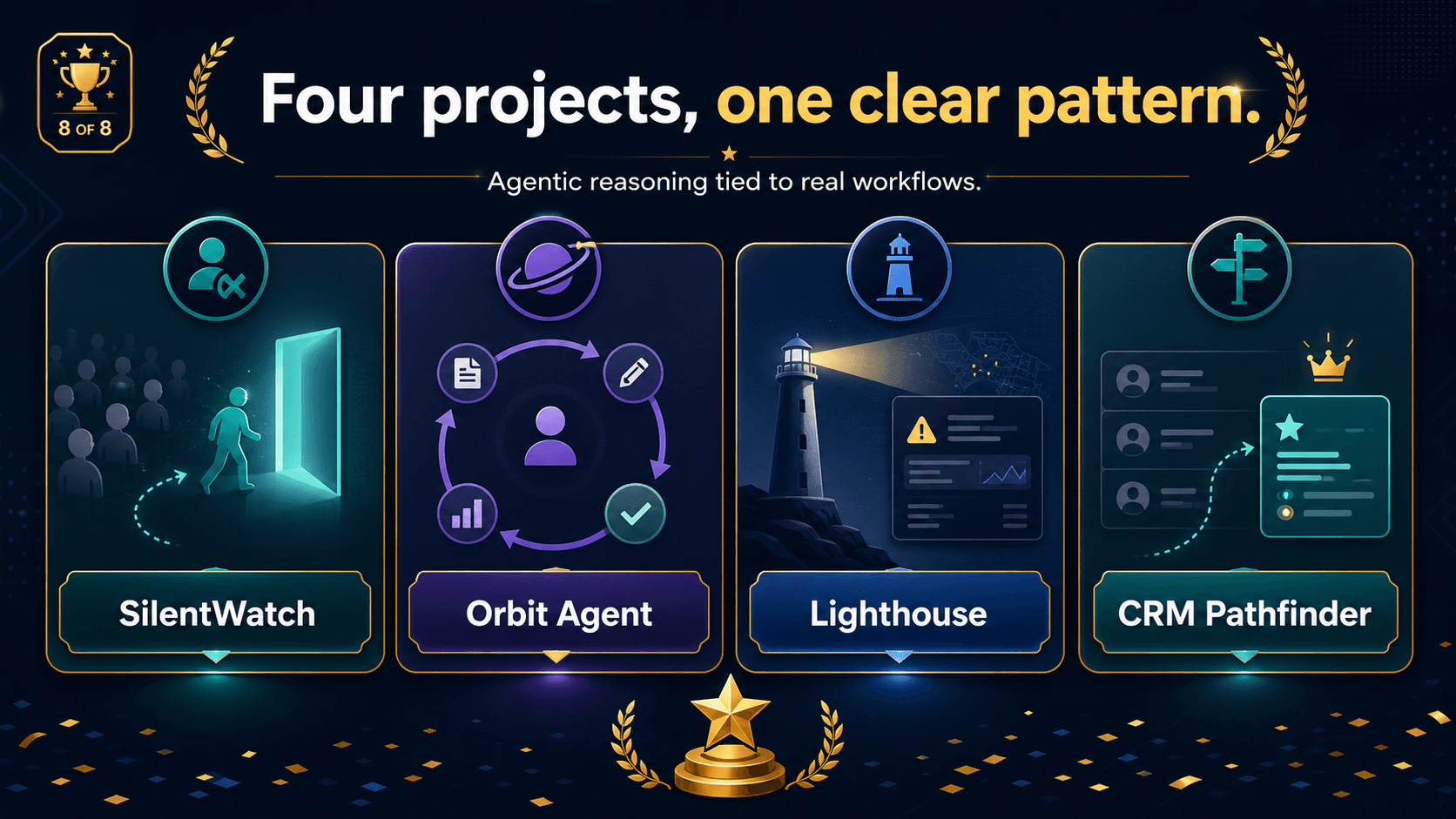 Four projects, one clear pattern