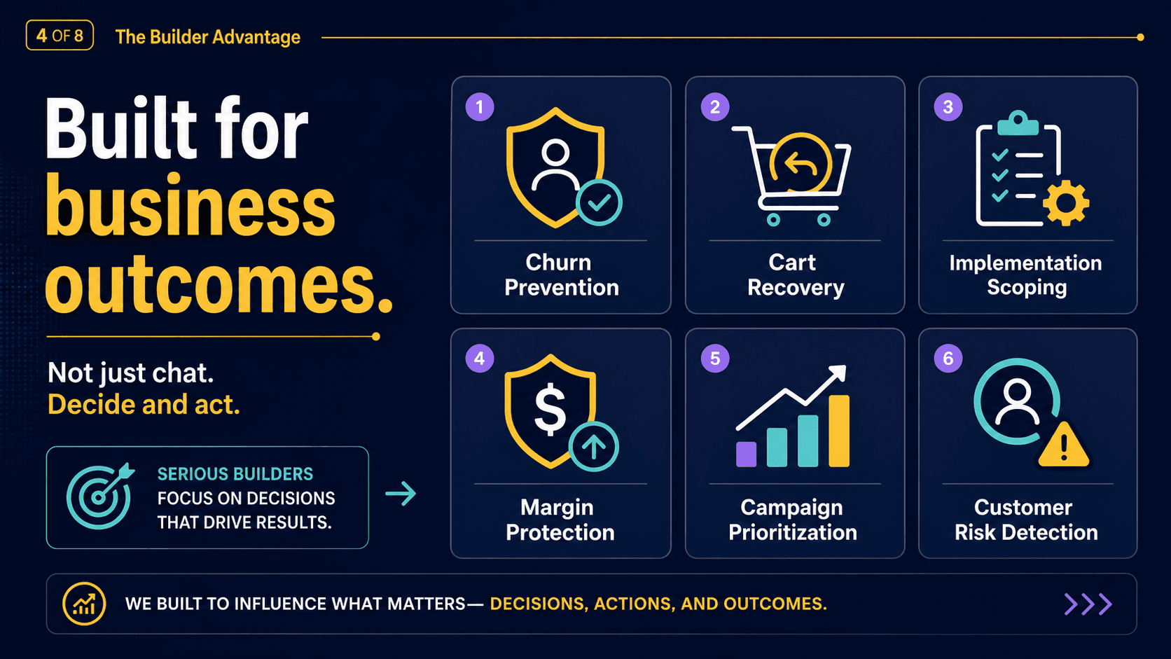 Built for business outcomes