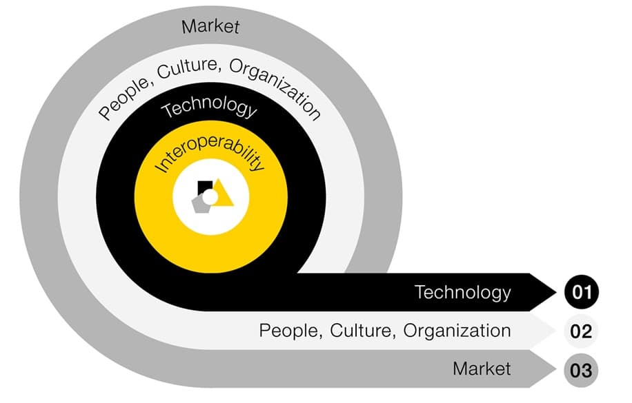 MACH Alliance Wheel Diagram